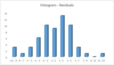 Regression Analysis2.jpg